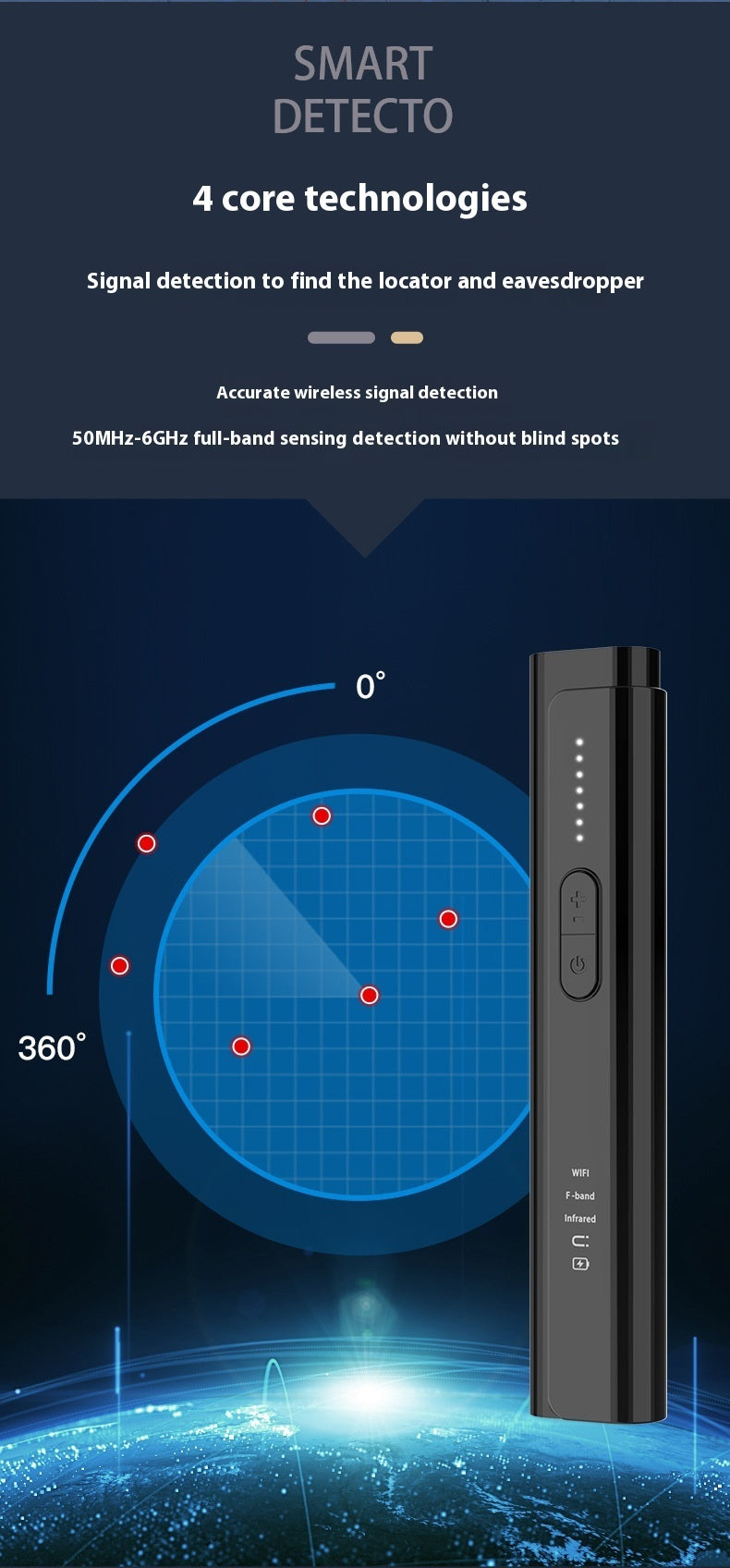 Anti Spy Camera Detector